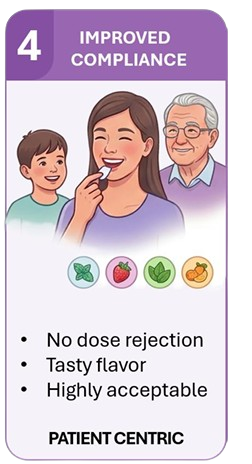 Improved Compliance